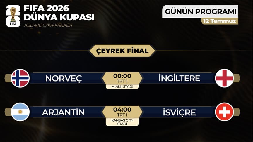 2026 Dünya Kupası Çeyrek Final Maçları Açıklandı