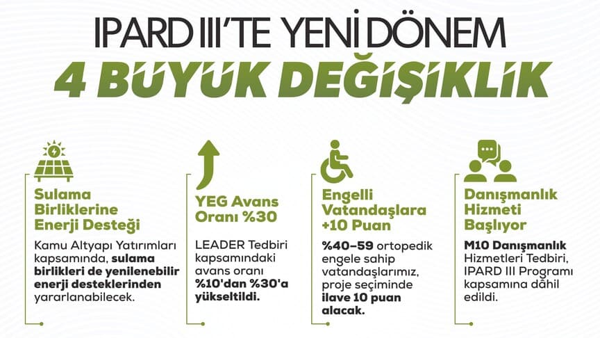 IPARD III Programı 4. Program Değişikliği Onaylandı