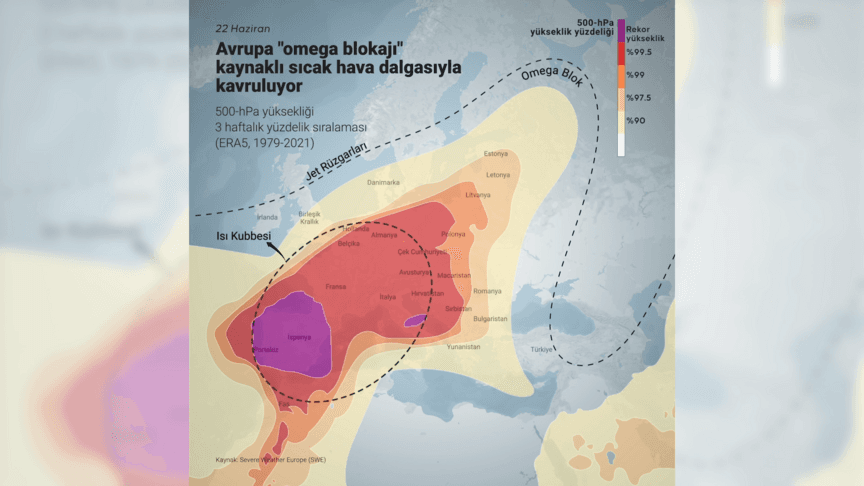 Avrupa, Omega Blokajı Nedeniyle Aşırı Sıcaklarla Karşı Karşıya