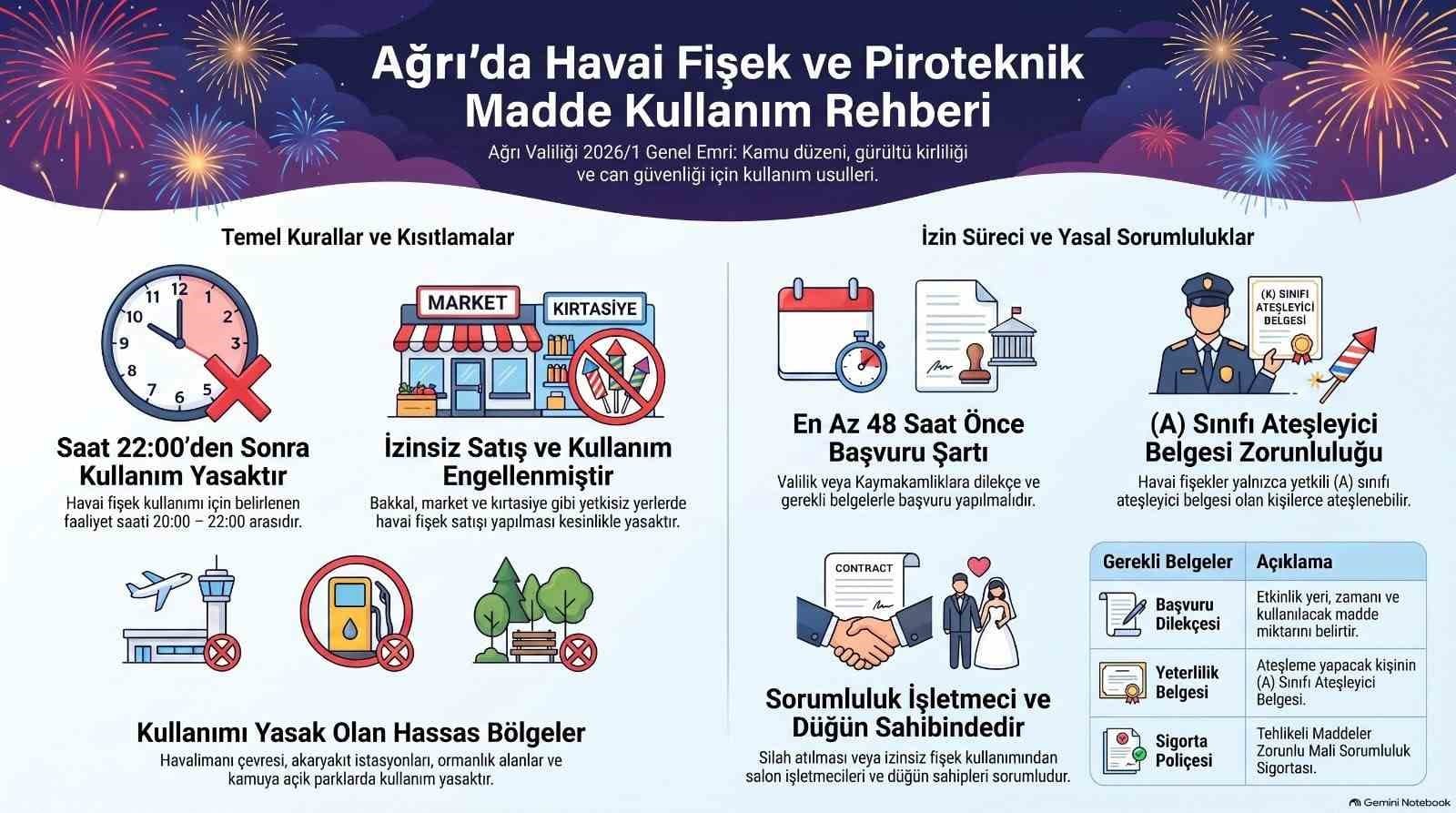 Ağrı Valiliği'nden Düğün ve Kutlamalara Güvenlik Tedbirleri