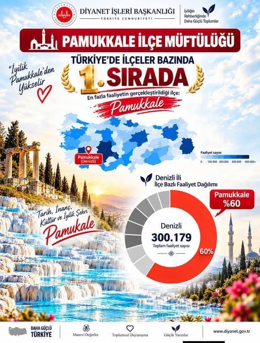 Pamukkale İlçe Müftülüğü, Din Hizmetlerinde Türkiye Birincisi Oldu