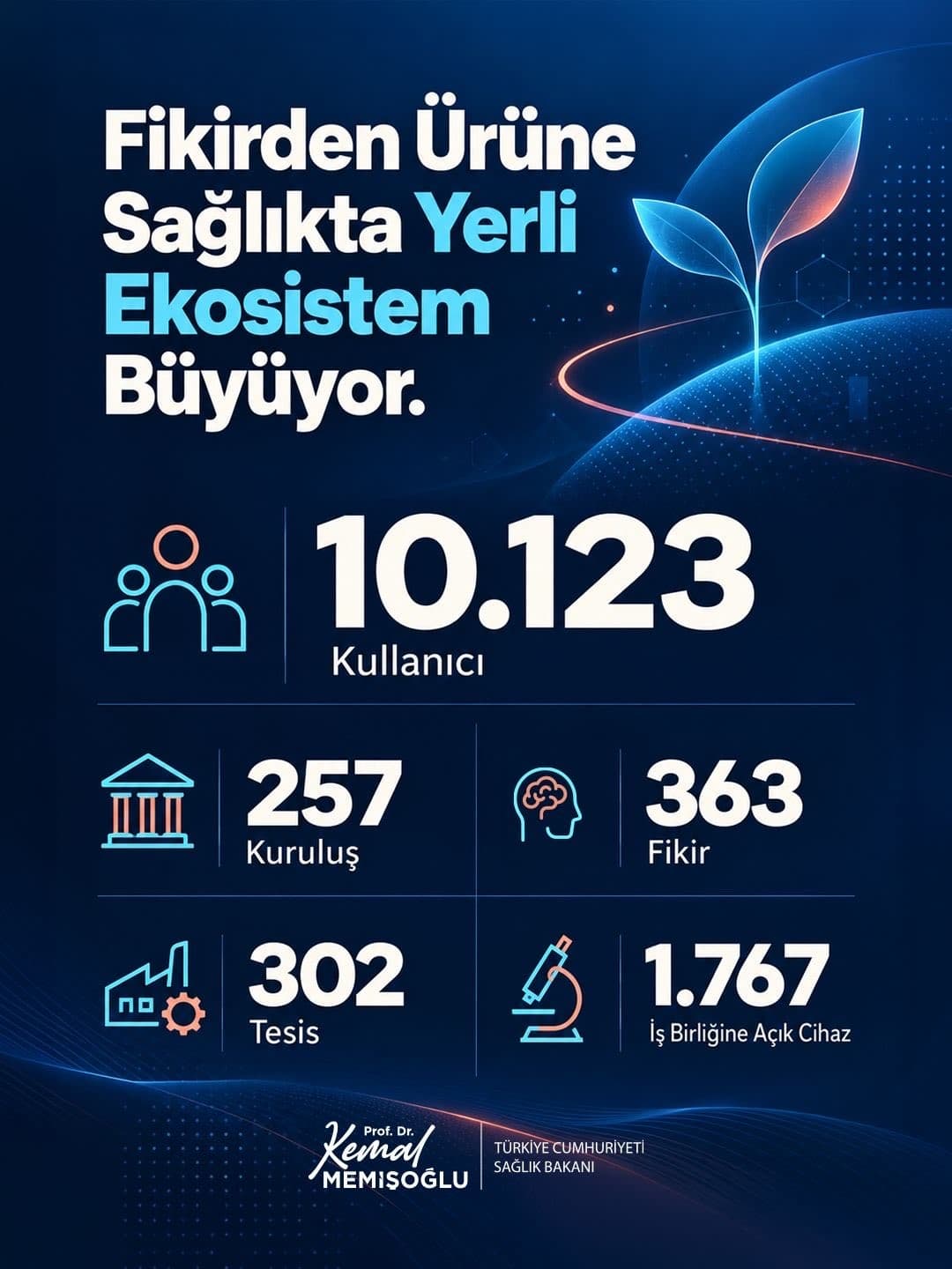 Sağlık Bakanı Memişoğlu: Fikirden Üretime Geçen Ekosistem 10 Bini Aştı
