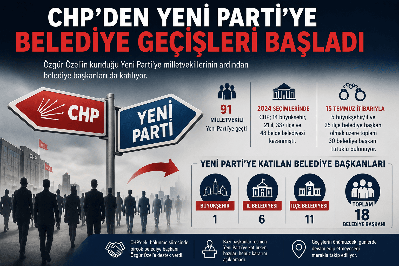 CHP'DEN YENİ PARTİ'YE BELEDİYE GÖÇÜ: İŞTE PARTİ DEĞİŞTİREN BAŞKANLAR