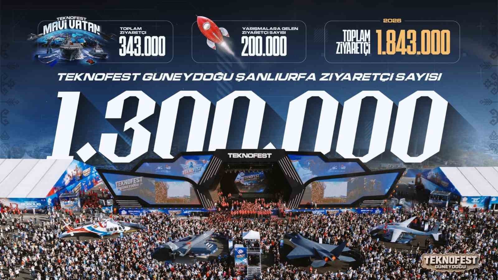 TEKNOFEST Güneydoğu'da Ziyaretçi Rekoru: 1 Milyon 300 Bin Kişi Festivali Ağırladı