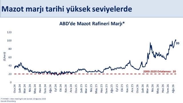 Bakan Şimşek'ten Mazot Politikası Açıklaması: Küresel Şokun Etkisi Yönetiliyor