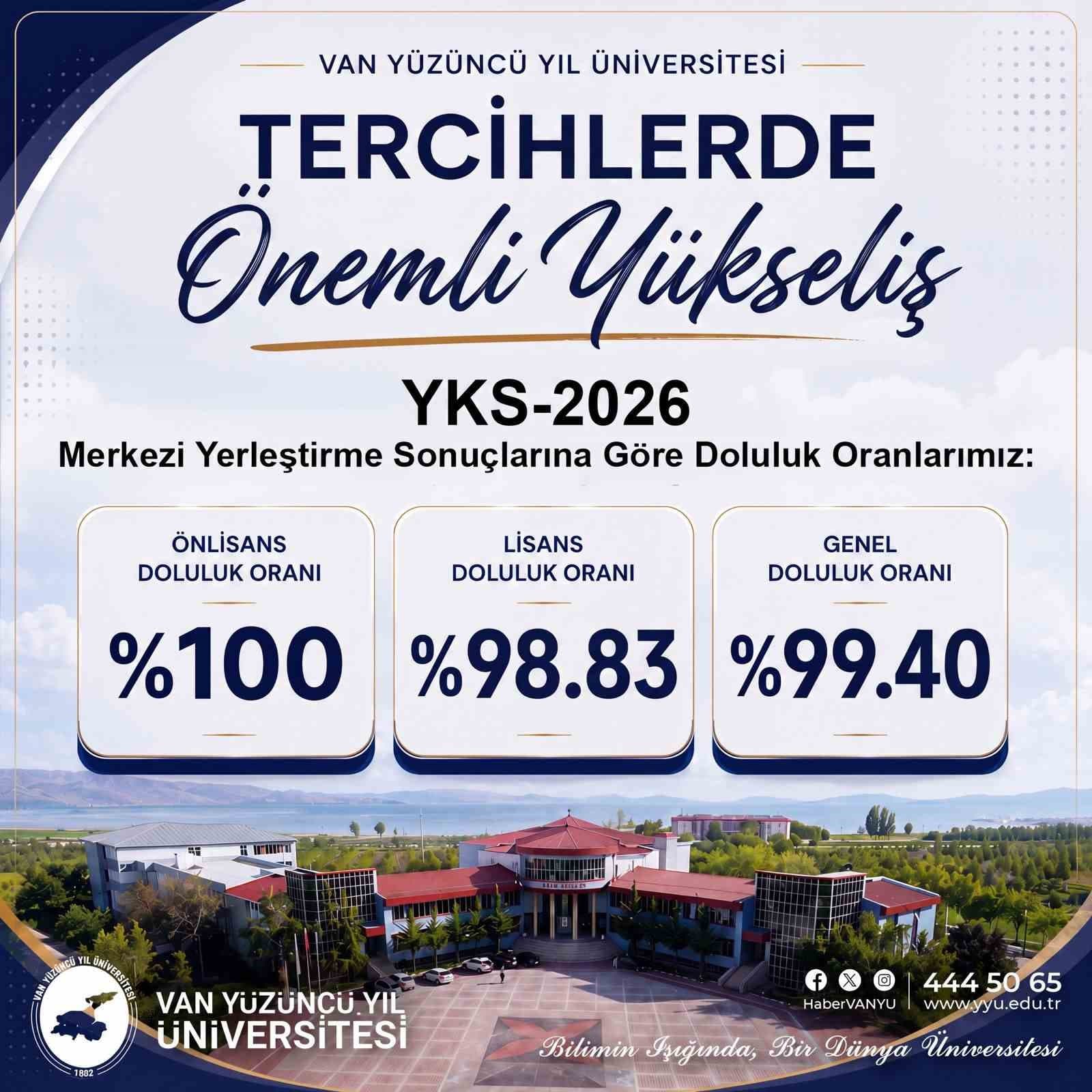 Van YYÜ'de Kontenjanlar Doldu: Merkezi Yerleştirmede 4 Bin 392 Öğrenci Üniversiteye Kayıt Oldu