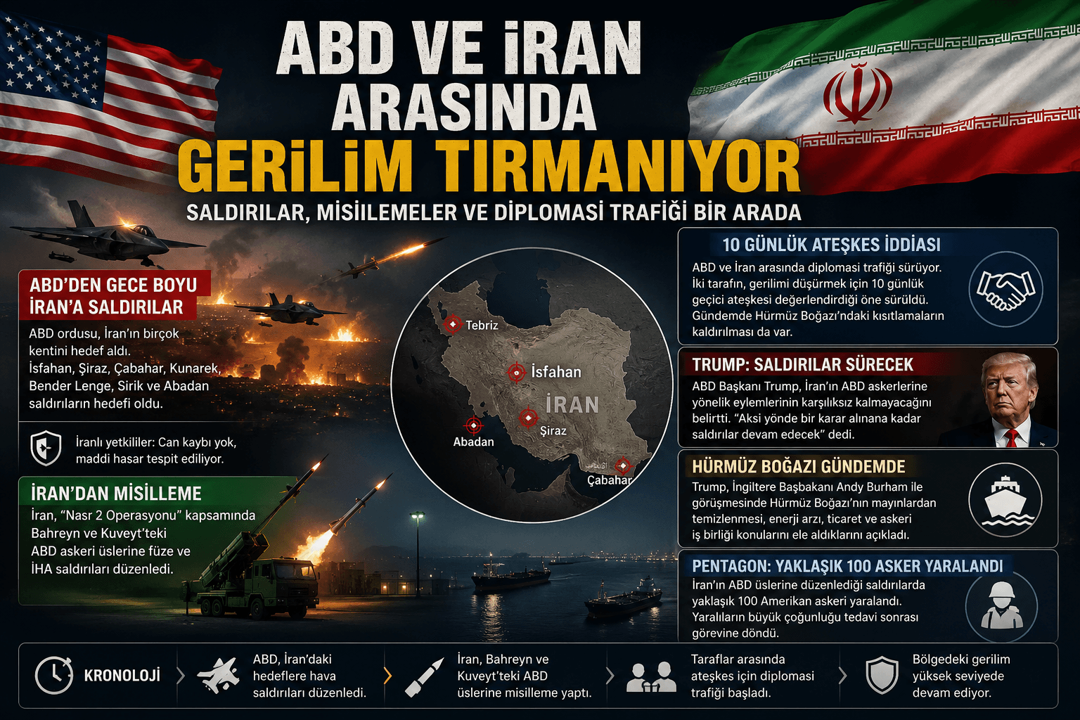 ABD VE İRAN ARASINDA GERİLİM TIRMANIYOR