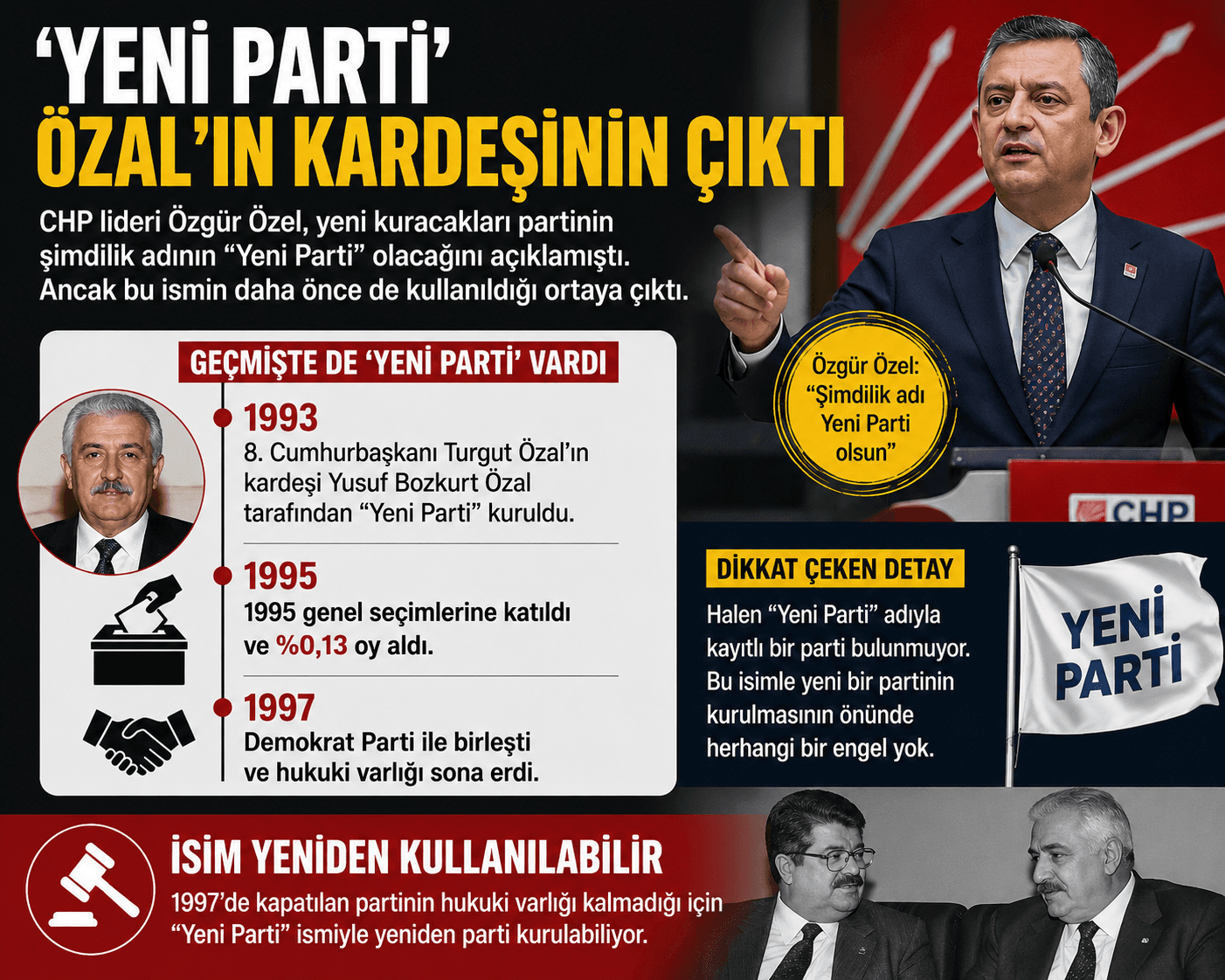 “YENİ PARTİ” İSMİ DAHA ÖNCE DE KULLANILMIŞ
