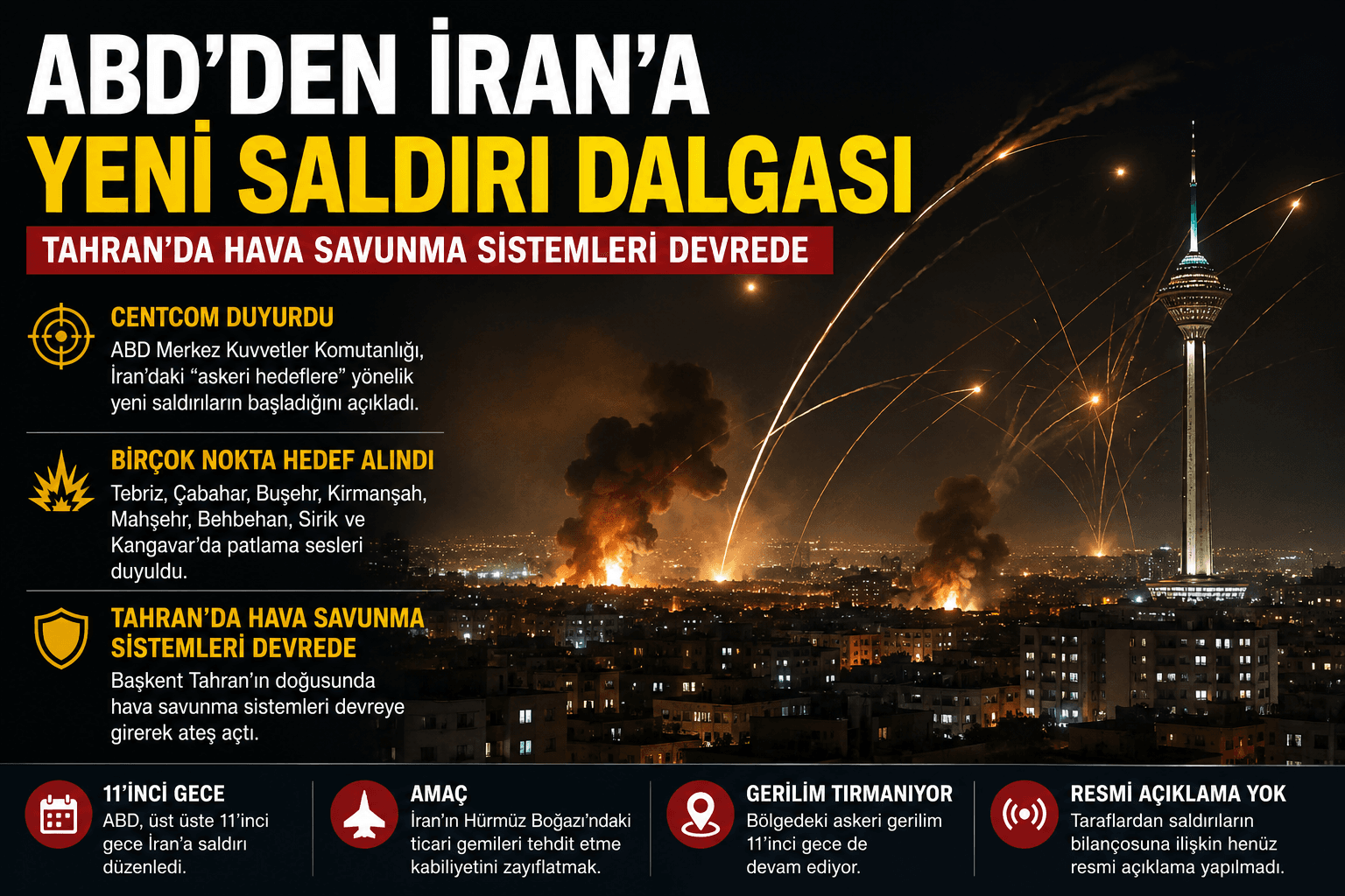 ABD, İRAN'A YENİ SALDIRI DALGASI BAŞLATTI
