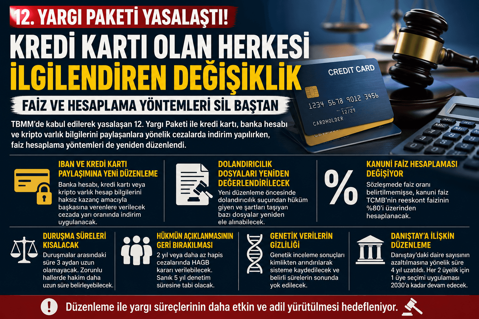12. YARGI PAKETİ YASALAŞTI! KREDİ KARTI VE FAİZ HESAPLAMASI DEĞİŞİYOR