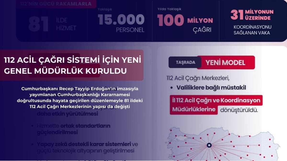112 Acil Çağrı sistemi için yeni genel müdürlük kuruldu