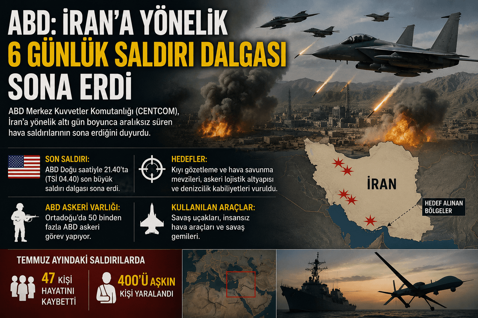 ABD'DEN İRAN'A 6 GÜNLÜK SALDIRI DALGASI SONA ERDİ